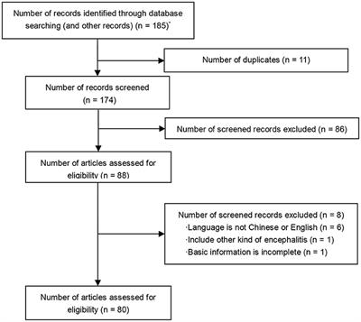 Clinical Features and Therapeutic Effects of Anti-leucine-rich Glioma Inactivated 1 Encephalitis: A Systematic Review